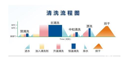原理篇！看看杜伯特洗瓶機是咋工作的？